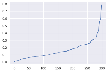 blobs_scatter