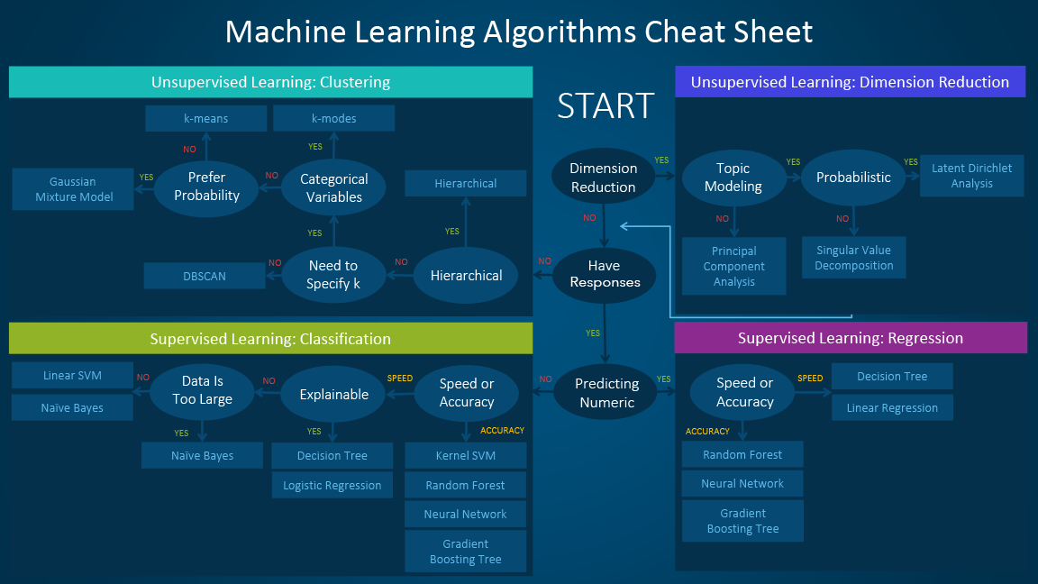 saas-cheatsheet