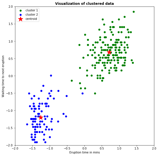 clusters-plot