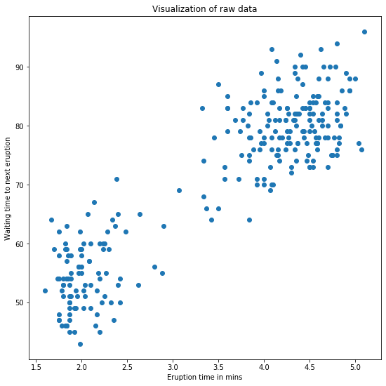 data-simple-plot